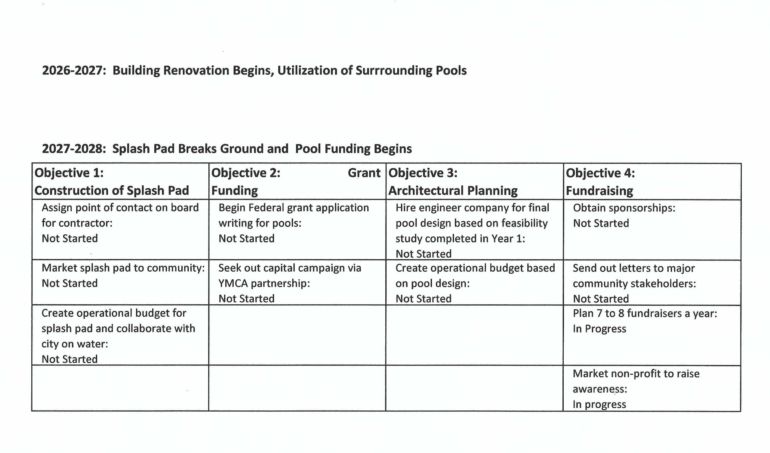 Building Renovation Begins - 2026-2027, and Splash Pad Breaks down 2027-2028